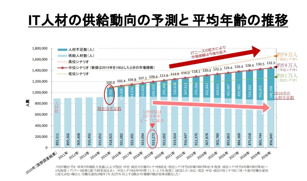 グラフが読み込めません